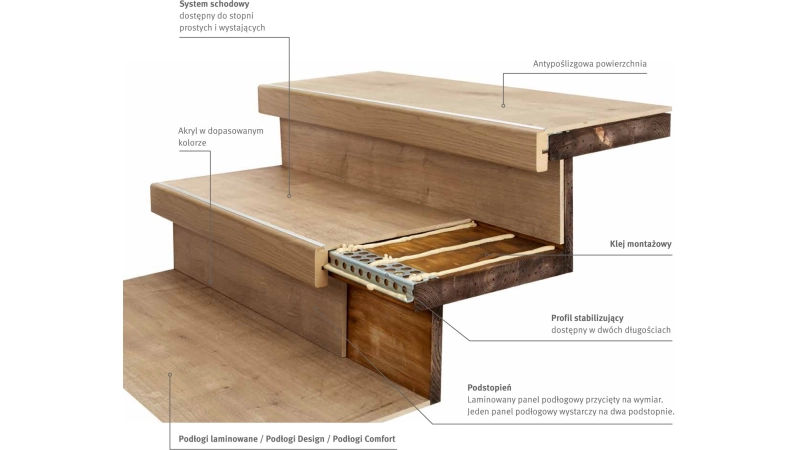 System schodowy Egger Pro - 5.jpg